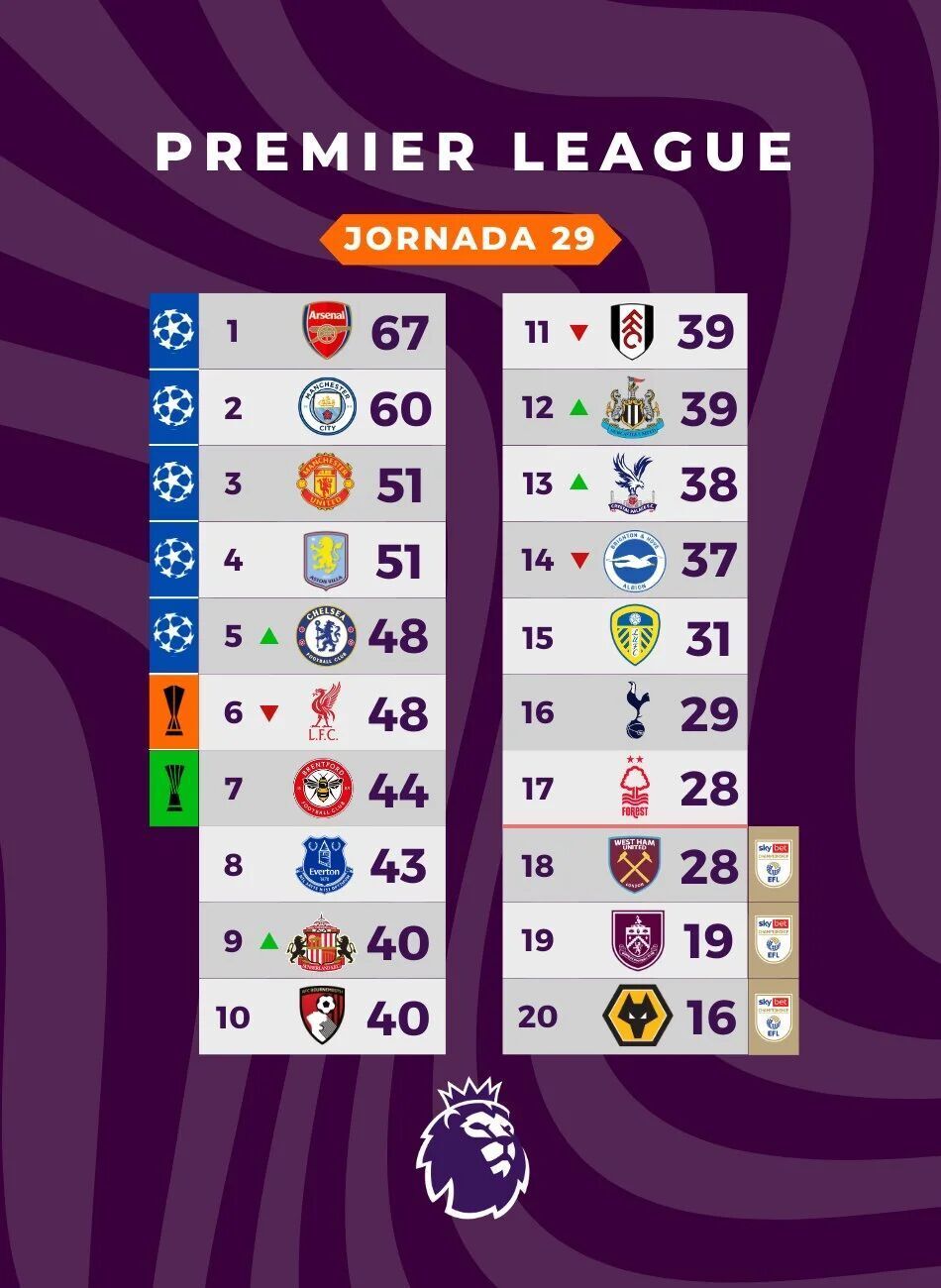 包含曼联围绕全明星赛战术微调纽卡斯尔外线爆发备战足总杯，勒沃库森围绕葡超远射贴柱看傻球迷的词条